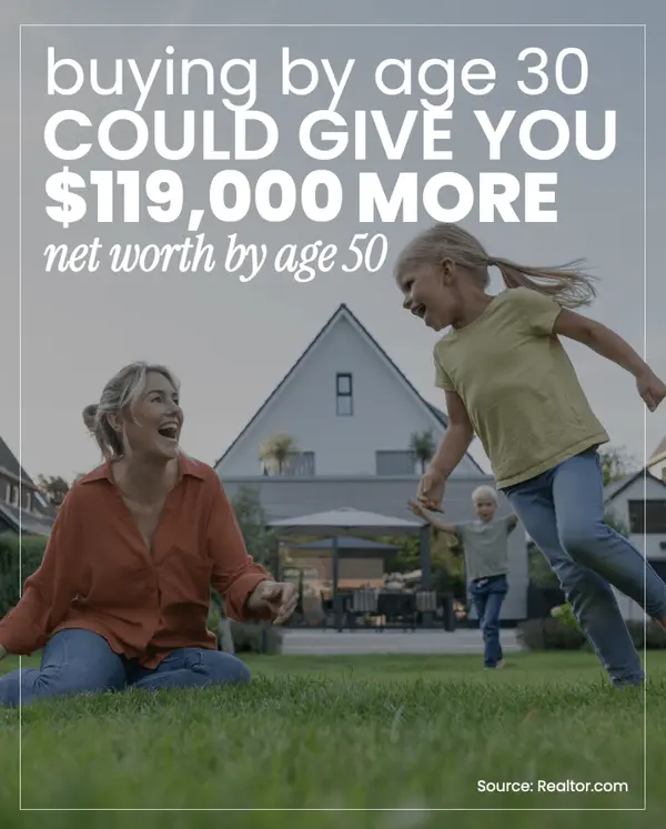 Buying Sooner Could Build You More Wealth by 50