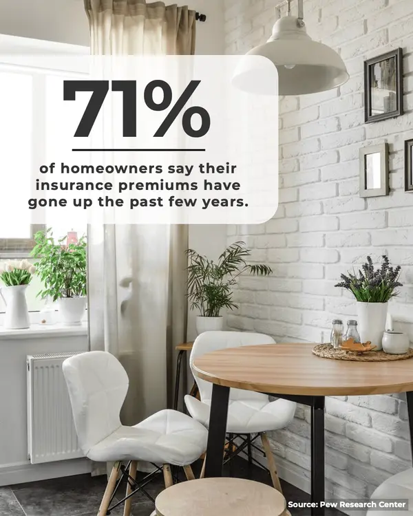 Home Insurance Costs Are Rising