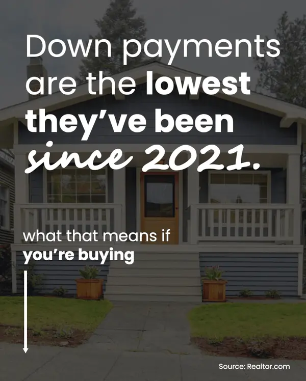 Down Payments Are the Lowest They’ve Been Since 2021