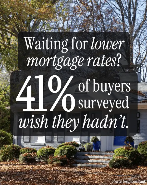 Waiting on a Lower Rate That May Not Come