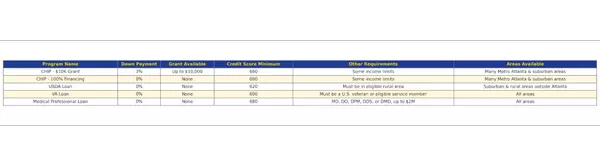 Smart Buyer Strategies: Grants & 100% Financing Programs Available NOW!