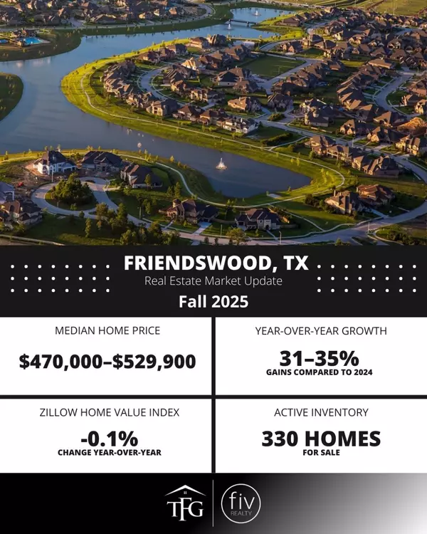 Friendswood, TX Real Estate Market Update β Fall 20