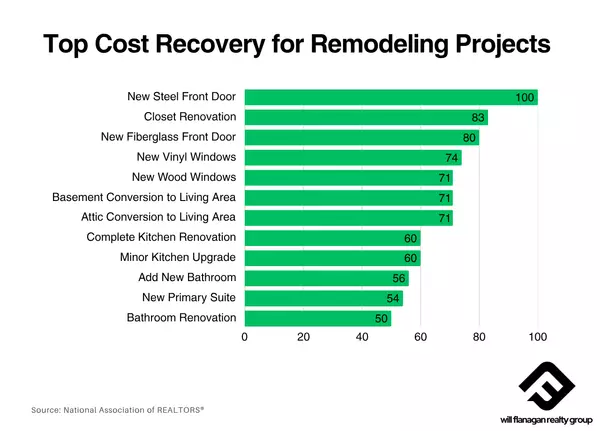 Home Projects with the Highest ROI (and Joy) in 2025