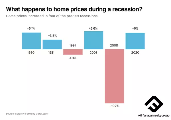 Buying a Home in a Shrinking Economy: What You Need to Know