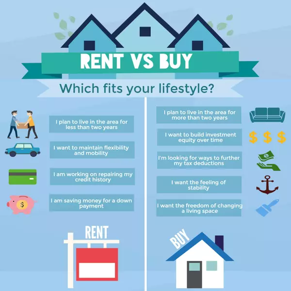 feature image of Rent, Buy, or Sell? How to Make the Right Real Estate Move in 2025