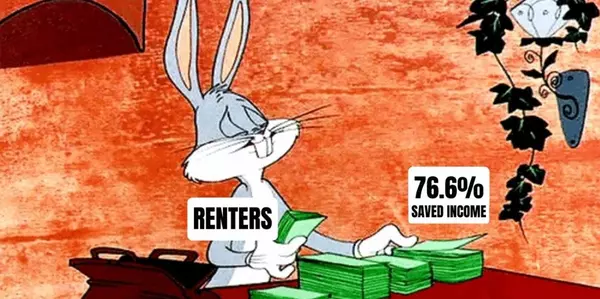 Renters Now Spend Less than 24% of Income on Rent