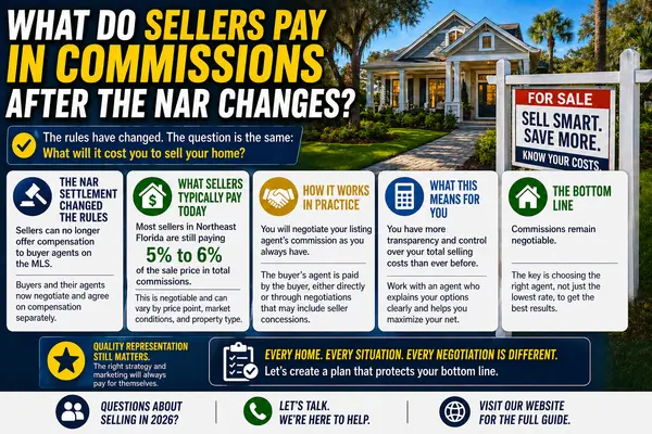 What Do Sellers Pay in Real Estate Commissions in Florida After the NAR Changes?