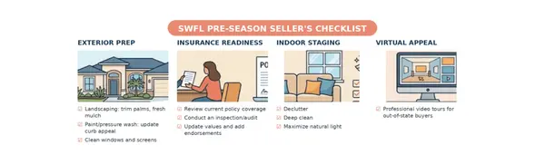 feature image of The Pre-Season Playbook: How SWFL Sellers Can Prepare for Fall Buyers
