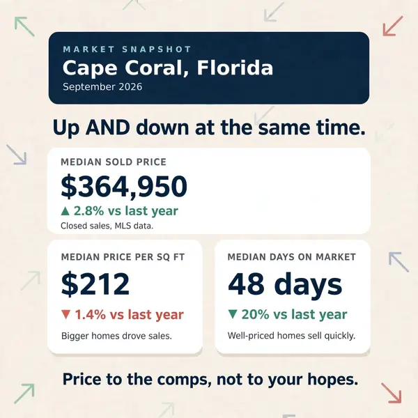 feature image of October 2026 Newsletter: Market Update: Cape Coral's Price Puzzle + Waterfront Buying Guide