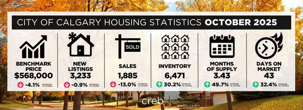 October 2025 Real Estate Market Trends
