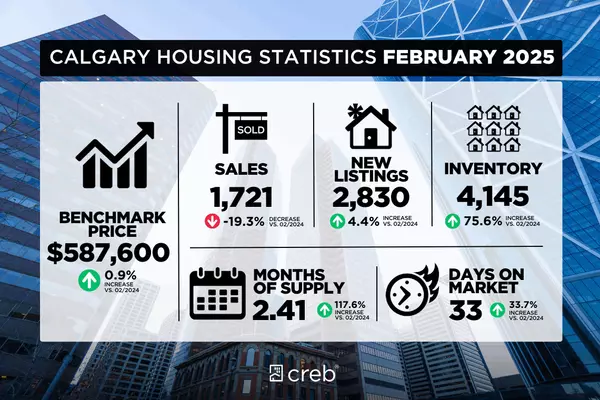 February 2025 Real Estate Trends