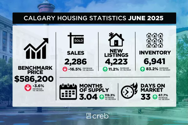 June 2025 Real Estate Market Trends