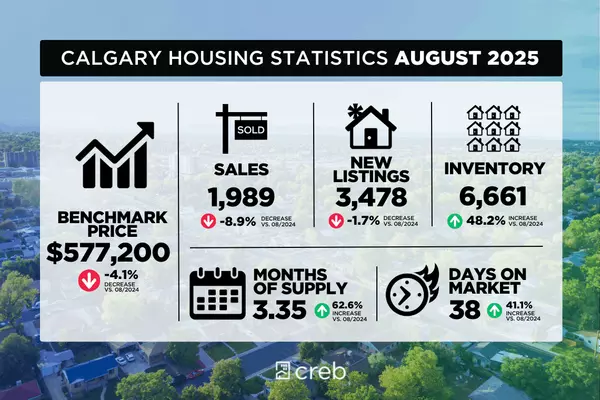 August 2025 Real Estate Market Trends