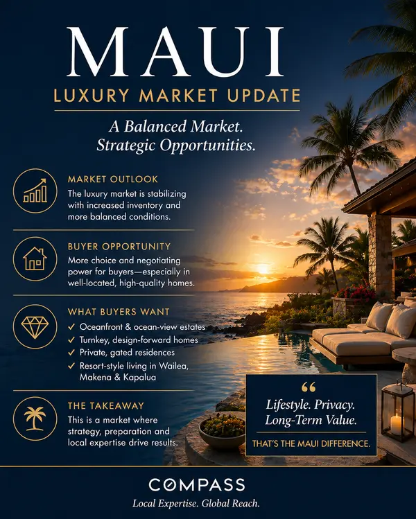 Maui Luxury Real Estate Market Update 2026 | Trends, Opportunities & Insights