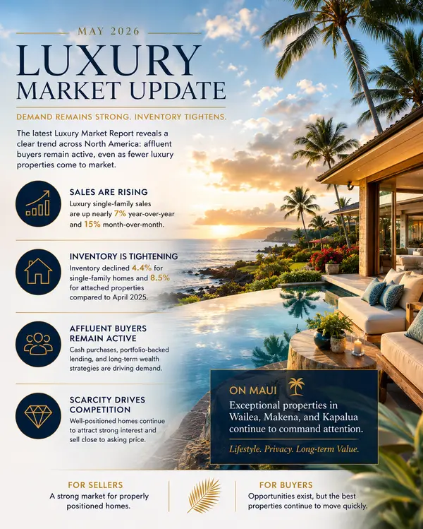 Maui Luxury Real Estate Market Update: Demand Remains Strong as Inventory Tightens,Mark Waite