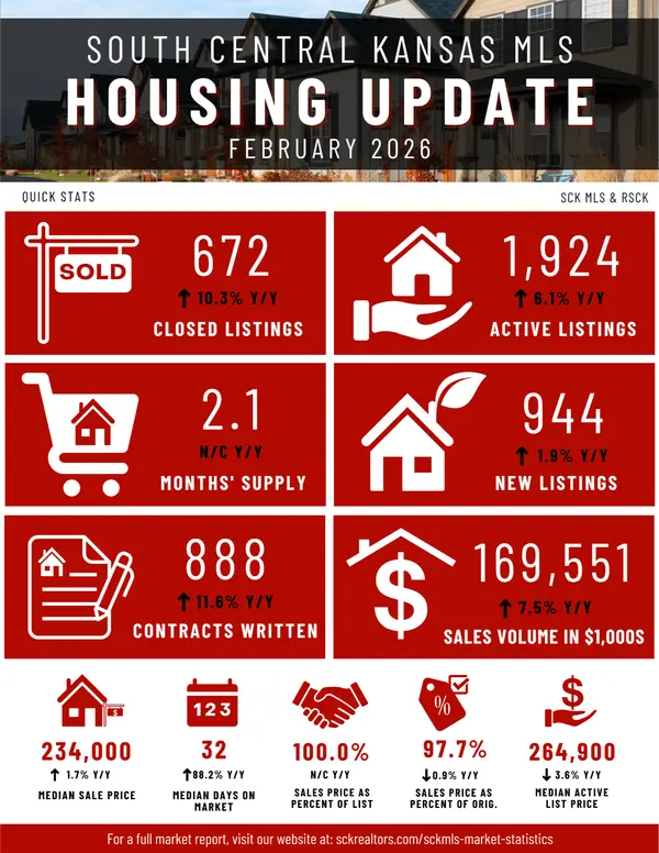Wichita Realtor Shares What Buyers & Sellers Need to Know Right Now (2026)