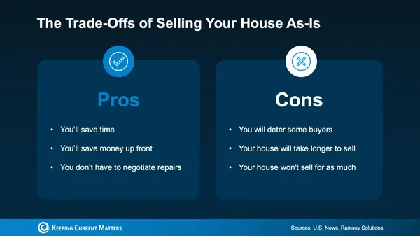 Thinking About Selling Your House As-Is in Today’s Real Estate Market? Read This First