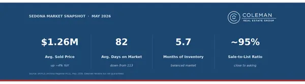 Is Sedona Finally a Balanced Market? Here's Where the Real Opportunities Are