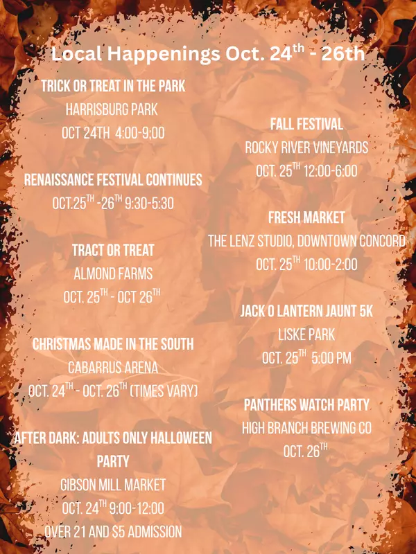 feature image of Fall Weekend Fun in Cabarrus County: October 24–26