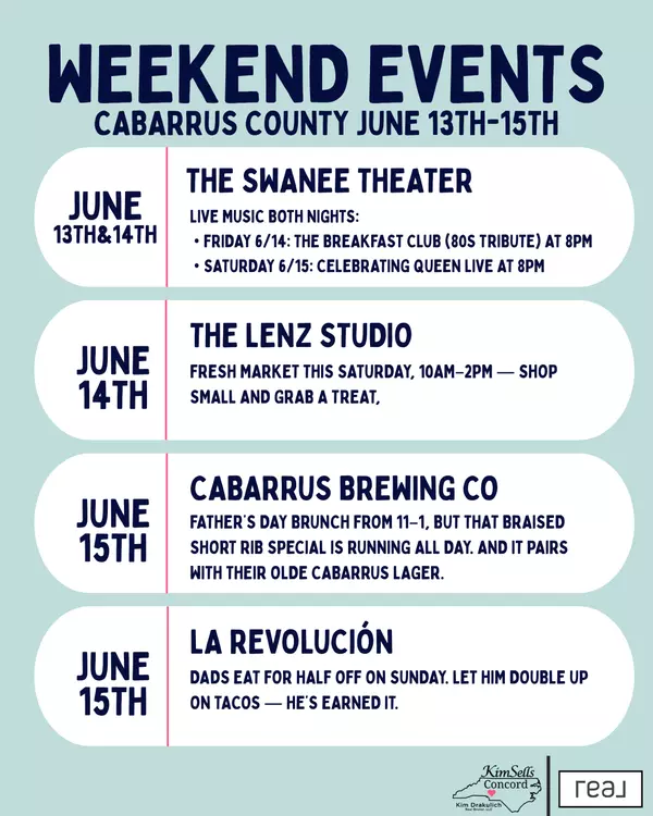 What’s Happening This Weekend in Cabarrus County (June 13–15, 2025)
