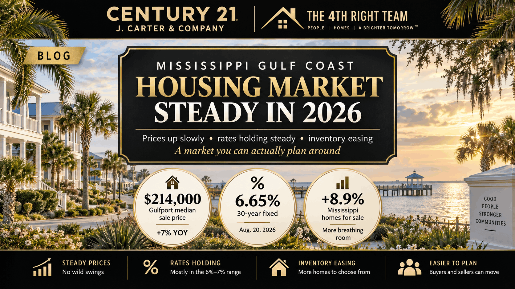 Mississippi Gulf Coast housing market steady in 2026, with home prices rising slowly, mortgage rates holding steady, and housing inventory easing.