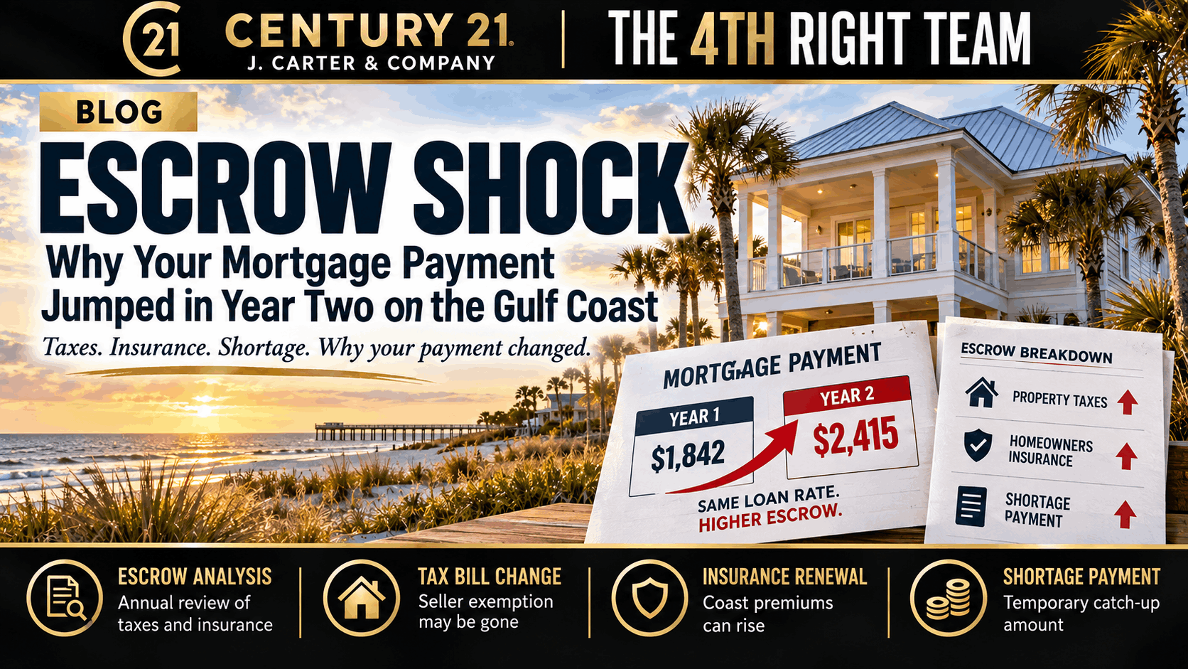Escrow shock on the Mississippi Gulf Coast, explaining why a mortgage payment may increase in the second year due to changes in property taxes, homeowners insurance, and escrow shortages.