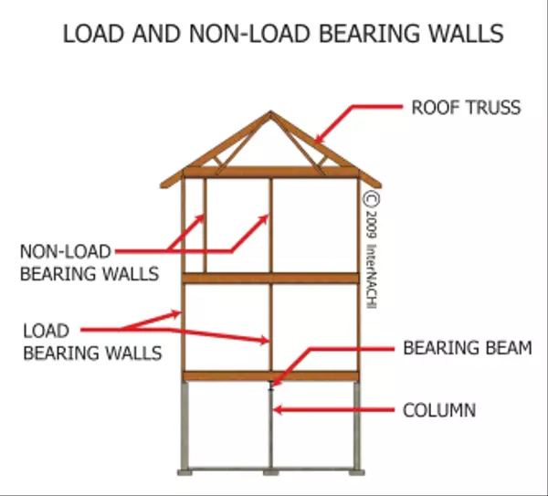Removing a Load Bearing Wall or Beam