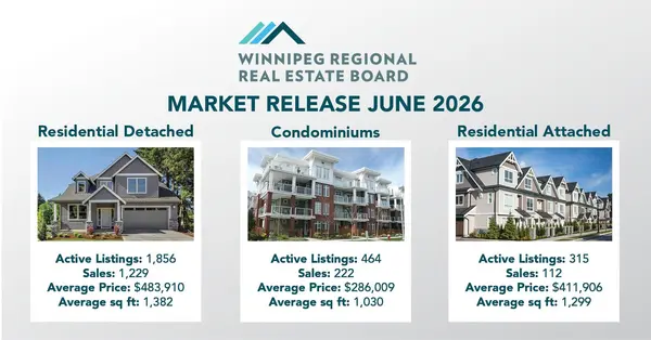 Real Estate Market Statistics Around Winnipeg and Surrounding Areas for June 2026,Tara Zacharias
