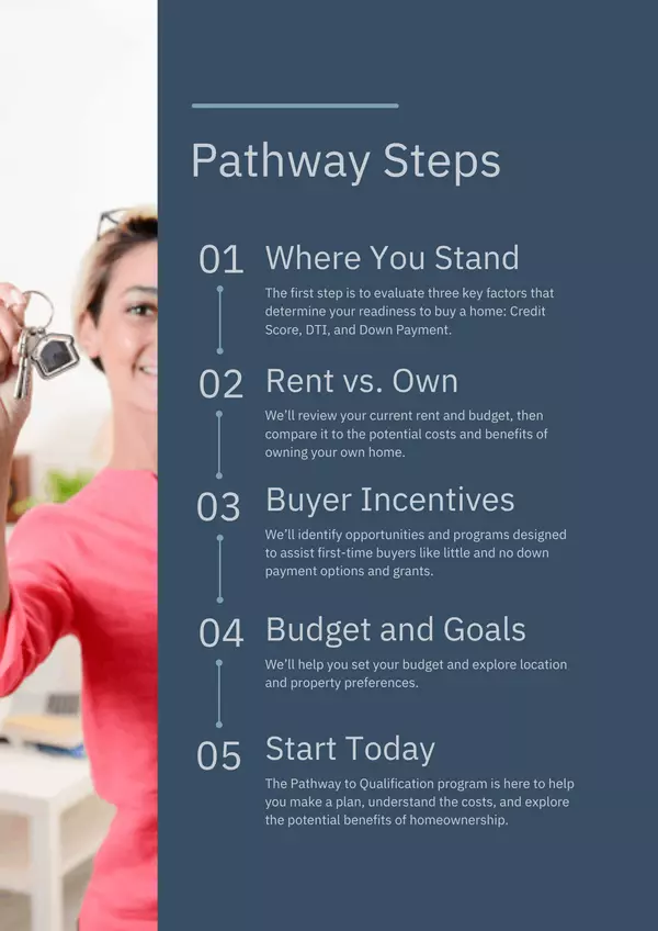 Copy of The Pathway to Qualification (1)