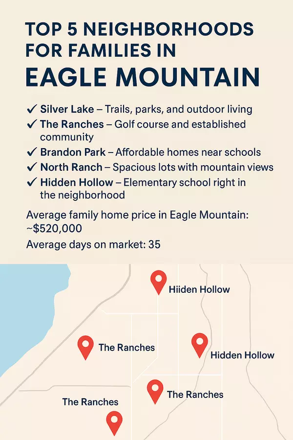 Top 5 Neighborhoods in Eagle Mountain for Families in 2025