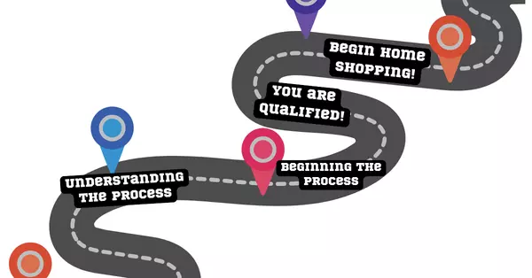 Pathway to Qualification,Brayden Hardman