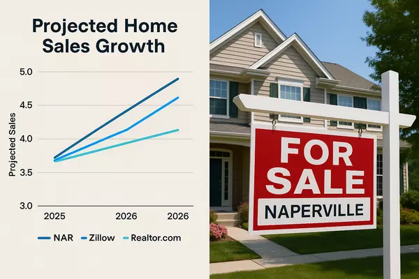 What the 2026 Housing Forecast Means for Buyers & Sellers in the Naperville Area