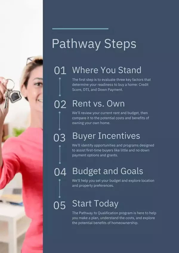 Pathway to Qualification Image #2