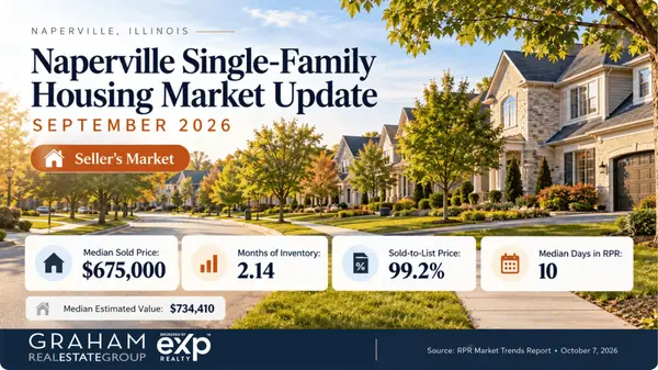 feature image of How Today’s Interest Rates Are Impacting Sellers in Naperville