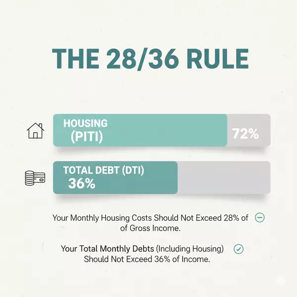 Beyond the Mortgage: How to Truly Calculate Your 'Dream Home' Budget (Without Going Broke),Lori Collins