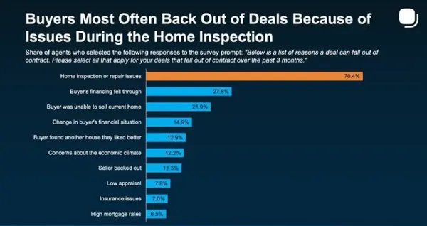 The #1 Deal-Killer in Real Estate: Why Your Home Inspection Can Make or Break the Sale