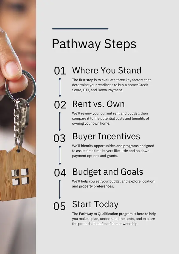 Copy of Pathway to Qualification (1)