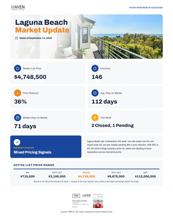 What’s Happening in the Laguna Beach Real Estate Market?