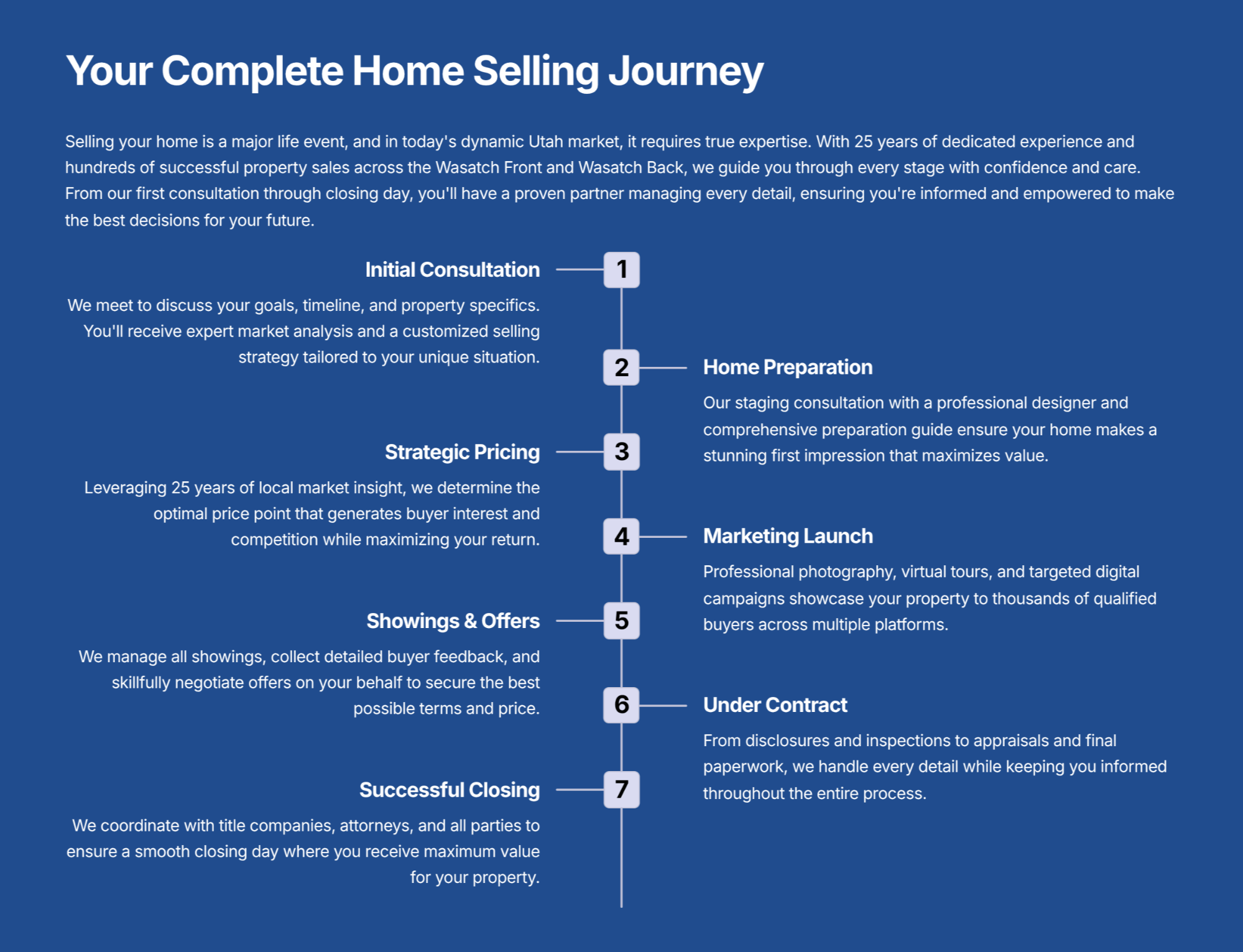 Utah Luxury Home Listings