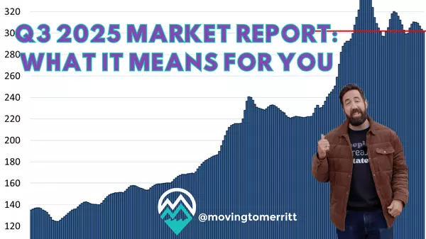 feature image of Q3 2025 Kamloops &amp; District Real Estate: What Actually Happened (in human terms)