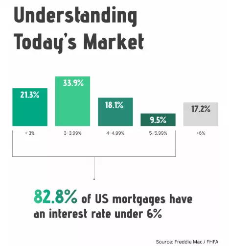 Stop Guessing, Start Selling: Get the Scoop on Your Home’s Equity