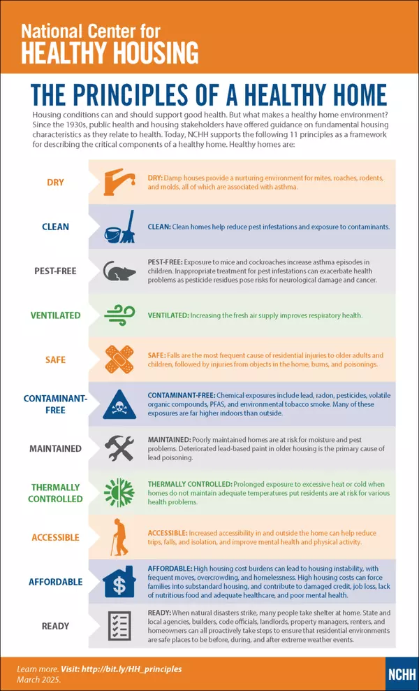 How Real Estate Choices Shape Your Health and Wellness at Home