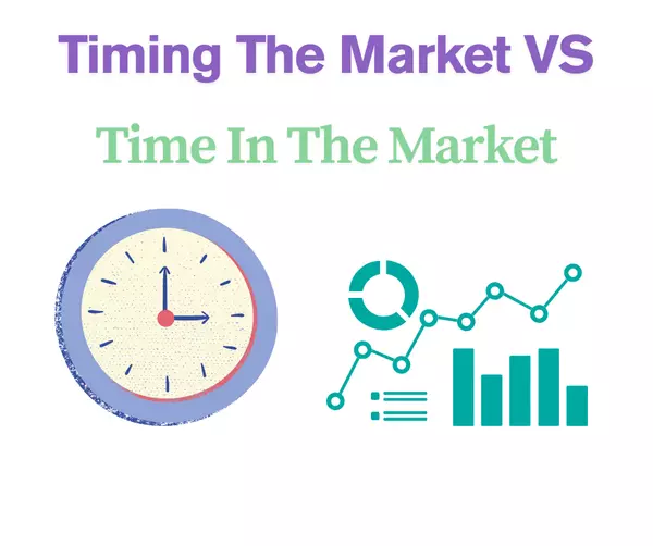 Time Listed Beats Timing the Market