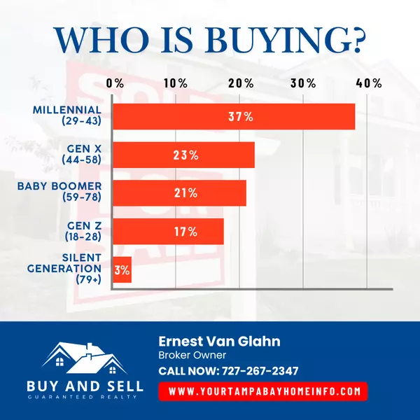 Mortgage Rate Update – October 2, 2025