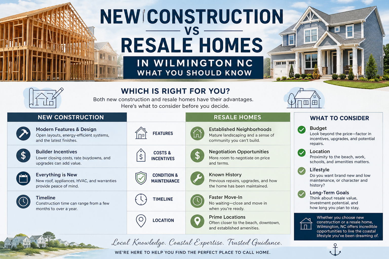 New construction vs resale homes in Wilmington NC comparison infographic