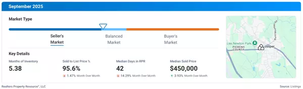 Navigating the Pickens County Real Estate Market: What Buyers Should Know Right Now,Bonnie Padgett