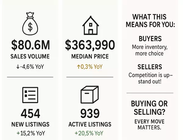 Paulding County GA Real Estate Market Update – July 2025 Housing Trends