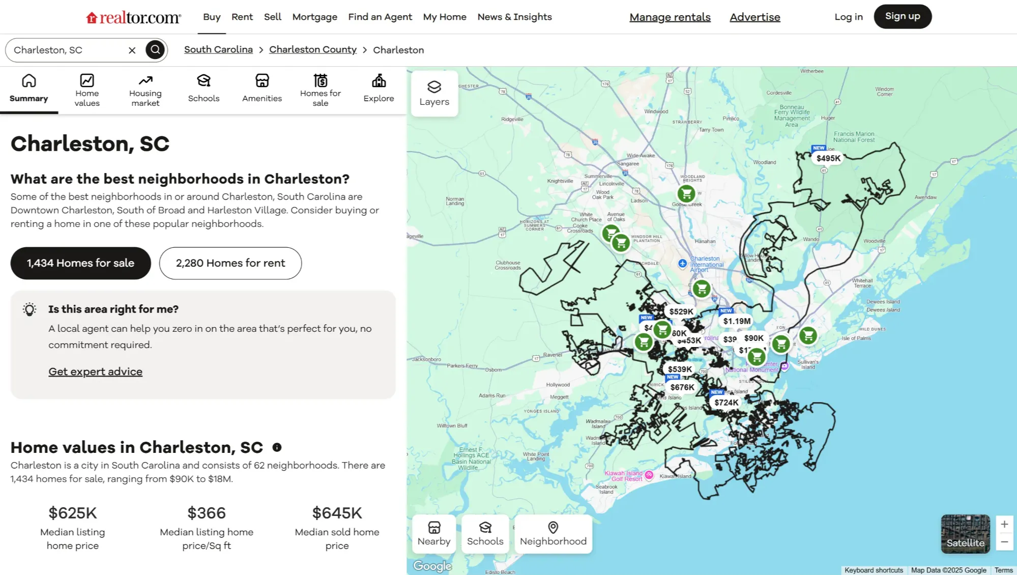 Charleston SC Housing Data Snapshot