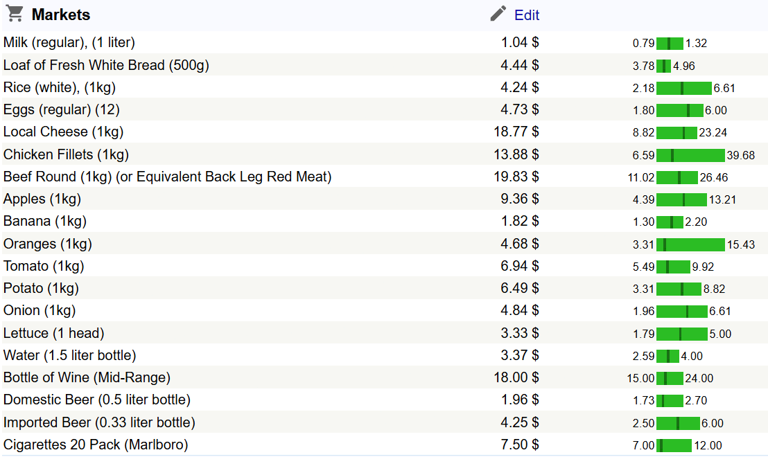 Average cost in the market