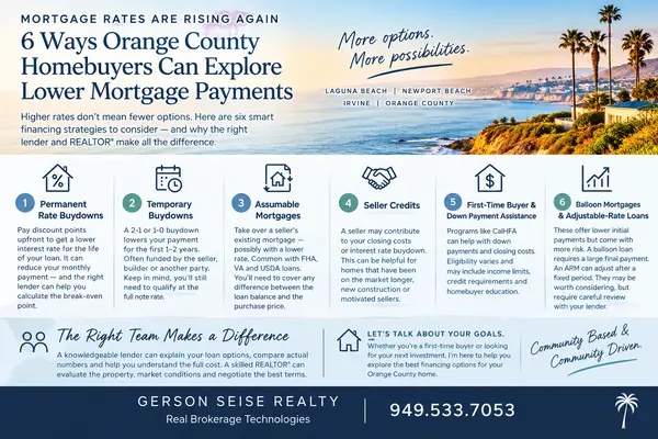 Mortgage Rates Are Rising Again: 6 Ways Homebuyers Can Explore Lower Mortgage Payments
